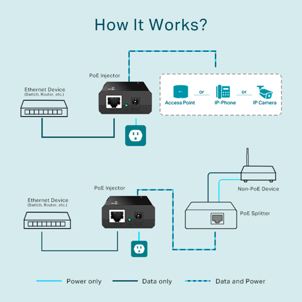POE150S.png TP-LINK POE150S Omada PoE Injector Adapter - Image 2