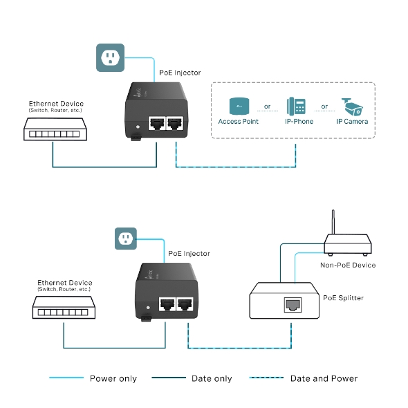 POE160S_1.jpg TP-Link PoE Injector adapter - POE160S (30W, af/at PoE+; 1000Mbps, Max 100m) - Image 4