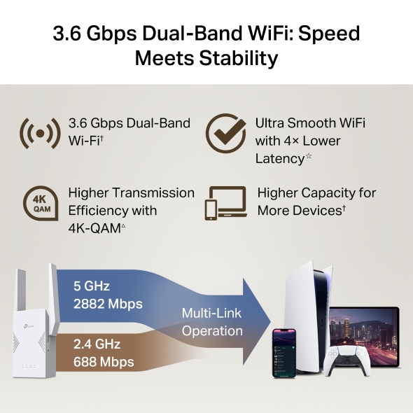 RE225BEV3.jpg TP-LINK RE225BE BE3600 Wi-Fi 7 Range Extender - Image 4
