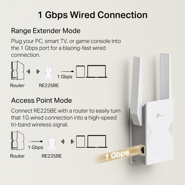 RE225BEV4.jpg TP-LINK RE225BE BE3600 Wi-Fi 7 Range Extender - Image 5